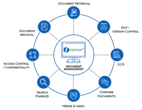 documents management