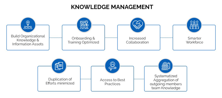 knowledge management